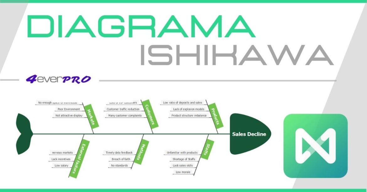 DIAGRAMA DE ISHIKAWA NO EDRAWMIND
